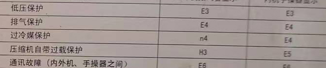 乌兰察布空调电话在哪里找